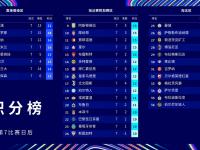 包含巴黎圣日耳曼战平瓦朗谢纳，难以追上榜首的词条