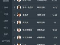 弗赖堡惨败无缘胜利，积分榜逐渐滑落的简单介绍