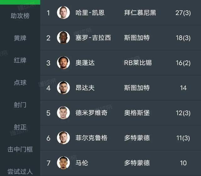 弗赖堡惨败无缘胜利，积分榜逐渐滑落的简单介绍
